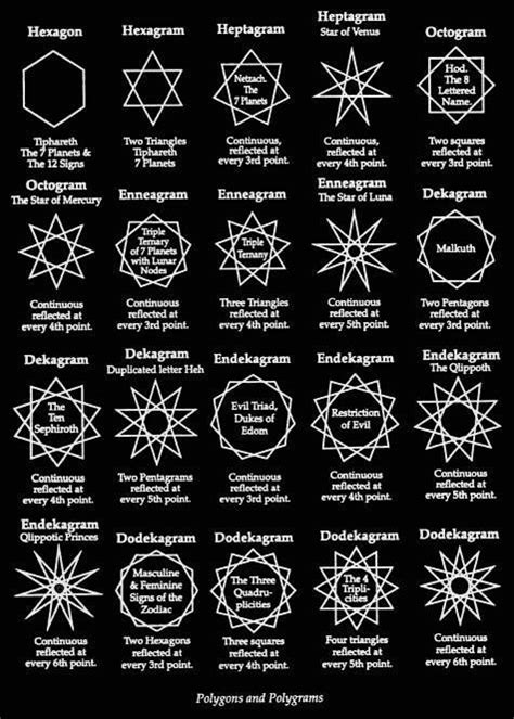The Pagzn Star and its Role in Alchemy and Hermeticism